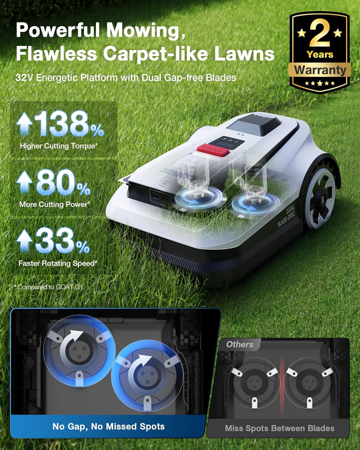 ECOVACS Goat A2500 RTK Robot Lawn Mower, Lidar-Enhanced RTK+Vision Navigation, Auto-Mapping, Dual Blades, Edge Precision Mowing, Perimeter Wire-Free, Suitable for 5/8 Acres Lawn, 50% Slope Capability