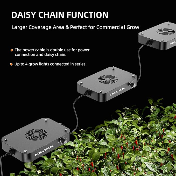 KOSCHEAL KC800 LED Grow Light,80W Full Spectrum Led Grow Lights for Indoor Plants,2.9μmol/J PAR Plant Light,Veg Bloom Light,Daisy Chain Dimmable Grow Lamp,Built-in Silent Fan