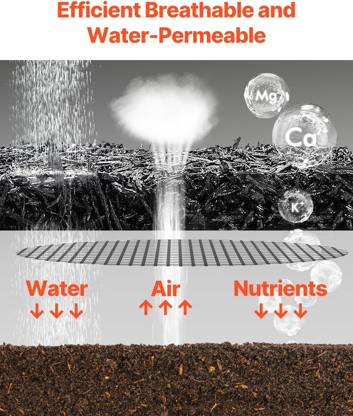 VEVOR Recycled Rubber Mulch Mat 120 x 4.5 in,Permanent Rubber Mulch for Landscaping, Black Mulch Garden Edging Border for Plants, Vegetables & Flower Garden Barrier