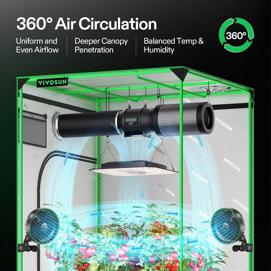 VIVOSUN AeroLight A100SE, LED Grow Light 100W with Integrated Circulation Fan & GrowHub Controller E25, Compatible with App and E42A, 2x2/2x4 Coverage, Establish an Intelligent Grow Environment