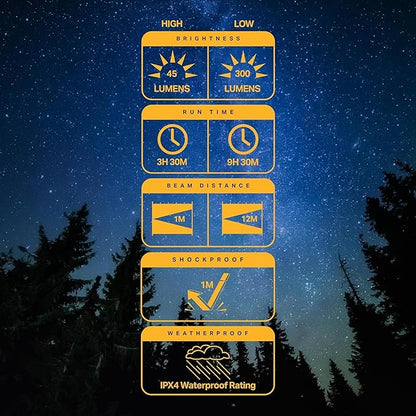 LUXPRO LP189 Mini Lantern - USB-C Rechargeable Camping Light - with 4 Color Modes - Dimmable LED Portable Lantern for Hiking & Emergency - Handy Compact Design (Beige, 3-Pack)