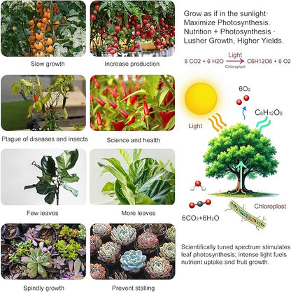 2 Pack LED Grow Light Panel 200W Lamp for Indoor Plants, Full Spectrum with White Blue Red UV IR LEDs for 4x4ft Coverage Grow Tent Greenhouse Veg and Bloom Seedlings Hydroponics