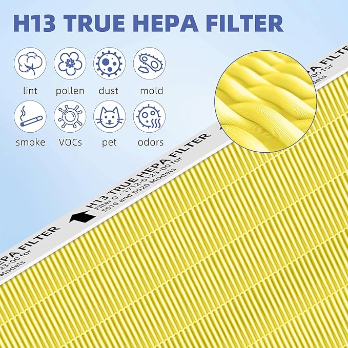 5510 5520 HEPA Pet Care Air Purifier Filter Q Replacement for Winix 5510 5520 Plasmawave Air Purifier H13 True HEPA Carbon Filter,# 1712-0123-00,1 Combon Set