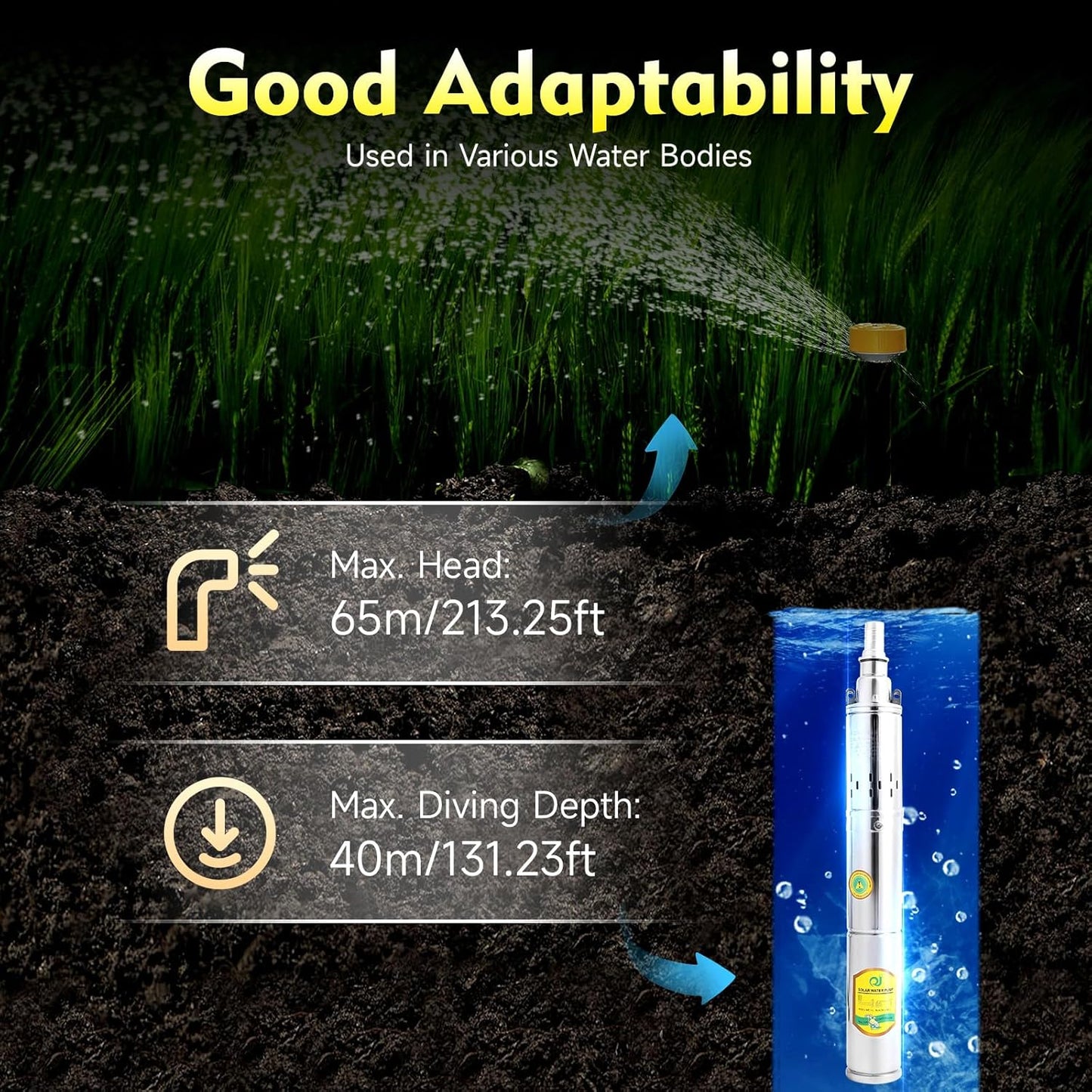 Solar Water Pump Deep Well, DC 24V 370W Stainless Steel Screw Pump 213ft Lift 2850 RPM Flow Deep Well Submersible Solar Water Pump Farm Ranch Irrigation Pump Kit