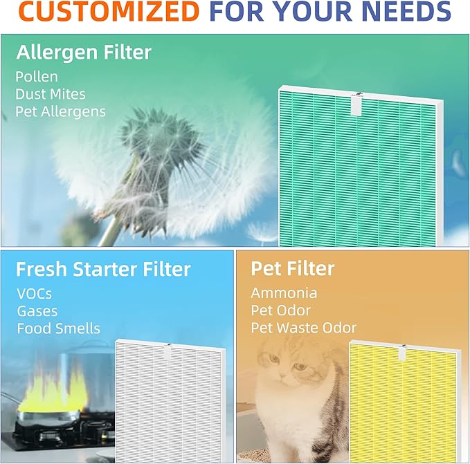 5510 5520 HEPA Pet Care Air Purifier Filter Q Replacement for Winix 5510 5520 Plasmawave Air Purifier H13 True HEPA Carbon Filter,# 1712-0123-00,2 Combon Set