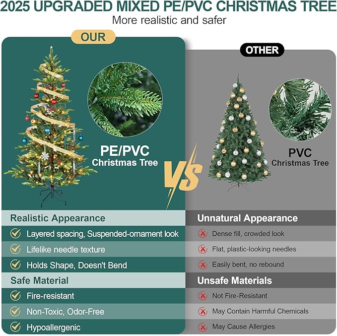 5FT Prelit Artificial Christmas Tree, Premium Douglas Fir Christmas Tree with 180 Warm White Lights & 502 Branch Tips, PE & PVC Pre Lit Hinged Xmas Trees with Metal Base for Party, Holiday Decoration