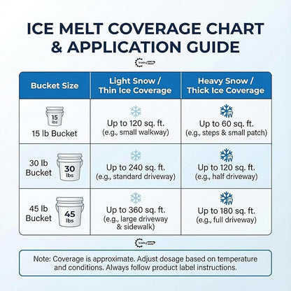 Pet-Friendly Ice Melt - Fast-Acting Magnesium Chloride Formula, Safer for Pets & Surfaces, 30lb Bucket with Scoop
