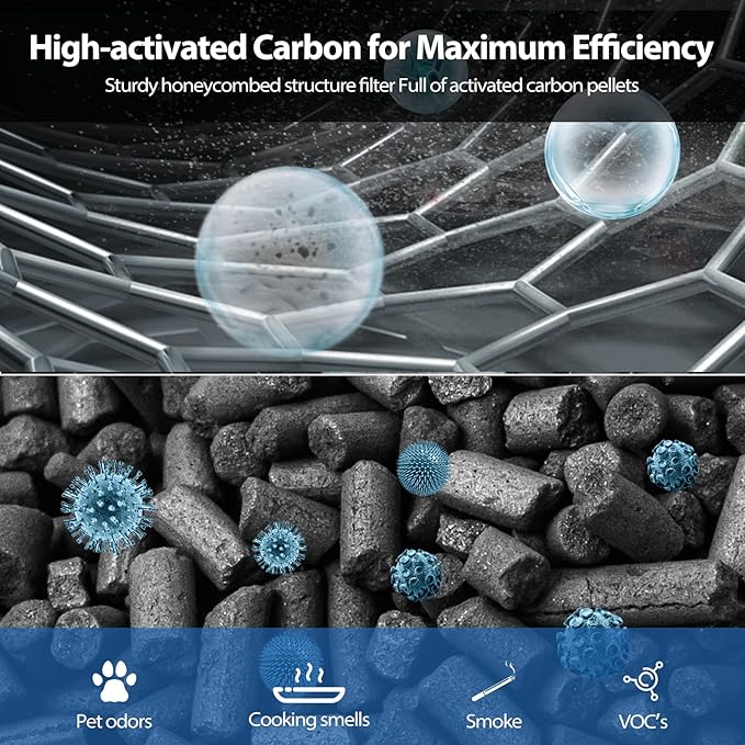 Vital 200S Replacement Filter Compatible with LEVOIT Vital 200S and Vital 200S-P Air Purifier, HEPA and High-Efficiency Activated Carbon Vital 200S-P Filter, Vital 200S-RF, LRF-V201-WUS, 2 Pack, White