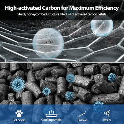 Vital 200S Replacement Filter Compatible with LEVOIT Vital 200S and Vital 200S-P Air Purifier, HEPA and High-Efficiency Activated Carbon Vital 200S-P Filter, Vital 200S-RF, LRF-V201-WUS, 2 Pack, White