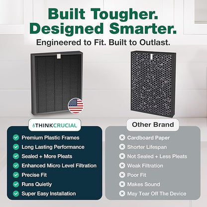 2 Replacement Air Purifier Filters Compatible with Winix J Models HR950 & HR1000 - Includes 1 Air Purifier Filter & 1 Carbon Filter - Compatible with Part # 117130- (2 Pack) by Think Crucial