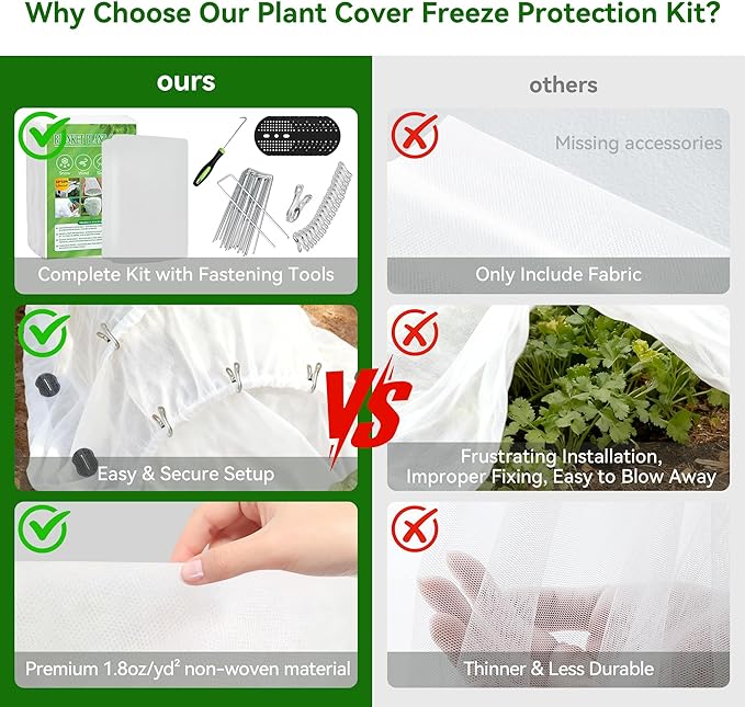 10 FT x 33 FT Plant Covers Freeze Protection kit - 1.8 oz/yd² Thickened Frost Cloths Blankets with Garden Row Cover Accessories for Outdoor Plants, Protect in Winter Cold/Sun Pests (White)