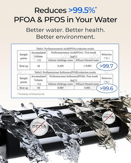 Waterdrop DLG-P Under Sink Water Filter System, 2-Outlet Filter, Reduces PFOA/PFOS Chlorine Chloramine Fluoride Odor, 2 Stage Under Sink Water Filtration System with Dedicated Faucet, Life Indicator