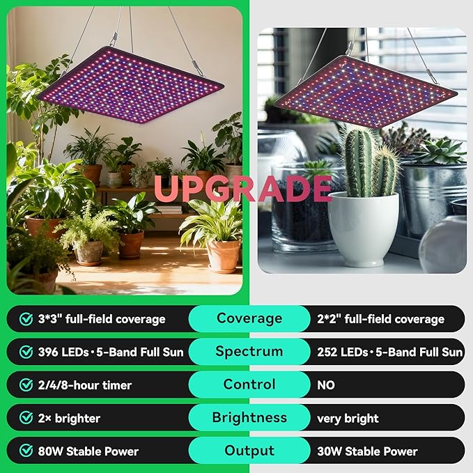 LED Grow Light Panel 600W Lamp for Indoor Plants, Full Spectrum with White Blue Red UV IR LEDs for 3x3ft Coverage Grow Tent Greenhouse Veg and Bloom Seedlings Hydroponics Timer Brightness