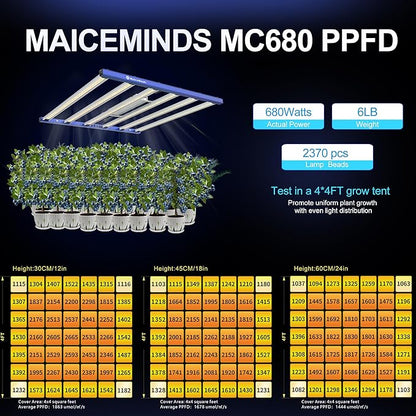 680W Led Grow Lights for Indoor Plants Full Spectrum Foldable and dimmable LED Grow Lights Daisy Chain 4x4/5x5ft Coverage Bar Style Growing Lamp for Indoor Plants