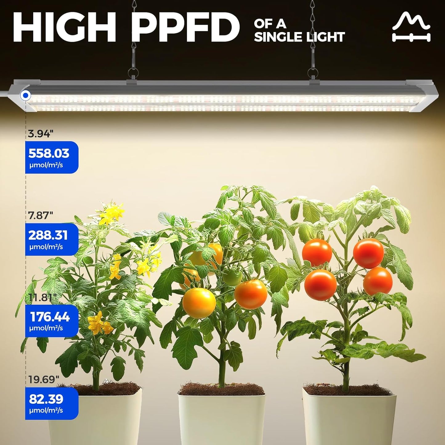 Barrina TX36 2FT Grow Light, 144W(4 x 36W, 800W Equivalent), High PPFD, Full Spectrum, Mechanical Timer, Hanging Plant Lights for Indoor Growing, Seedlings with On/Off Switch, Linkable, 4 Packs