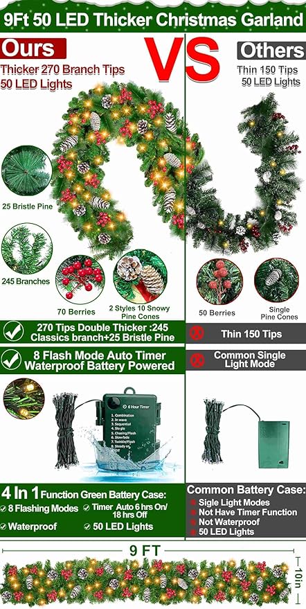 Timer & 8 Modes-9 Ft by 10 Inch Christmas Garland Decorations 50 Warm White Lights Lighted 270 Branch 70 Red Berries 10 Pinecone Mantle Xmas Garland Christmas Decor
