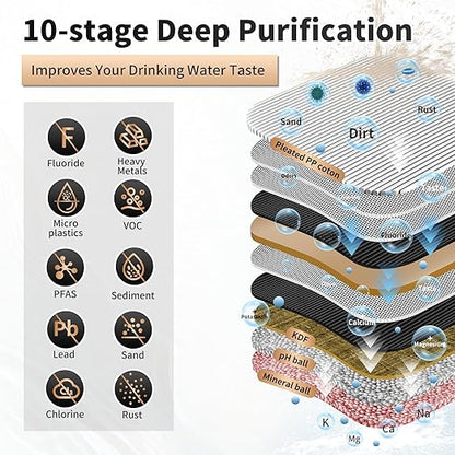 WINGSOL Under Sink Alkaline Water Filter, 10-Layer Water Filter System Reduces Heavy Metals, Chlorine, Sediment, Improves pH and Taste, Remineralization, NSF Certified Sink