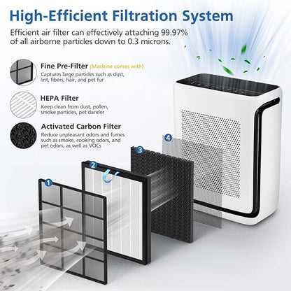 Vital 200S Replacement Filter Compatible with LEVOIT Vital 200S and Vital 200S-P Air Purifier, HEPA and High-Efficiency Activated Carbon Vital 200S-P Filter, Vital 200S-RF, LRF-V201-WUS, 2 Pack, White