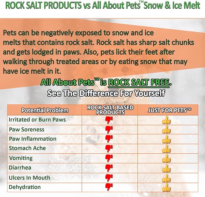 Snow and Ice Melt - Gentle on Your Pets Paws and Made with No Toxic Chlorides or Painful Rock Salt Safe for Dogs & Cats - 15 lb Bucket