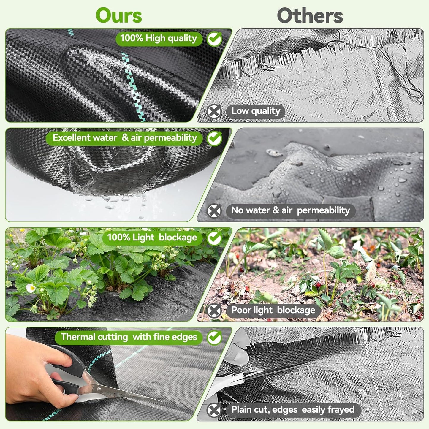 4ftx50ft Weed Barrier Landscape 3.2oz Fabric Heavy Duty, Woven Weed Control Cloth, Woven Geotextile Fabric for Underlayment, Gardening Ground, Commercial Driveway Weed Block Cover Mat