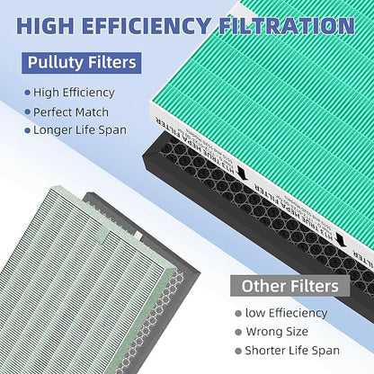 5510 5520 HEPA Toxin Absorbe Air Purifier Filter Q Replacement for Winix 5510 5520 Plasmawave Air Purifier H13 True HEPA Carbon Filter,# 1712-0123-00,1 Combon Set