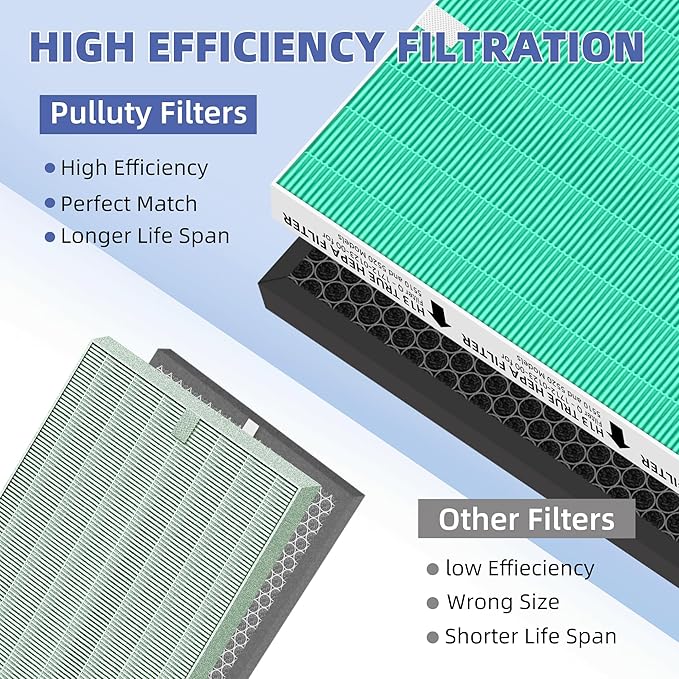 5510 5520 HEPA Toxin Absorbe Air Purifier Filter Q Replacement for Winix 5510 5520 Plasmawave Air Purifier,# 1712-0123-00,4 Pack