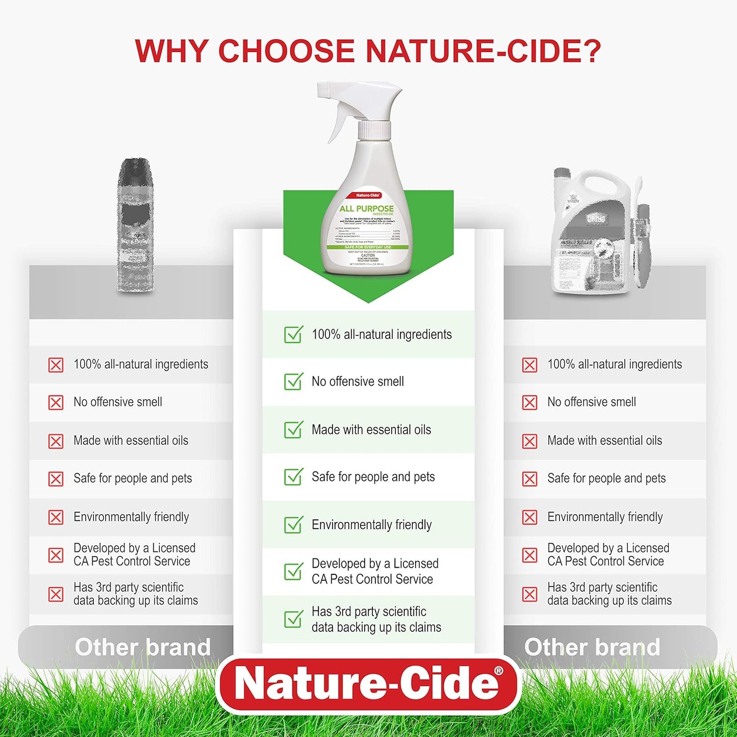 Nature-Cide All Purpose Spray - for Roach, Spider, Mosquito and Ant. Keeps Your Home Safe. No Strong Odor. 8 oz