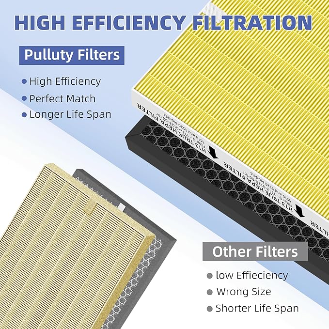 5510 5520 HEPA Pet Care Air Purifier Filter Q Replacement for Winix 5510 5520 Plasmawave Air Purifier H13 True HEPA Carbon Filter,# 1712-0123-00,3 Combon Set